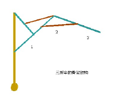 三折傘結構圖