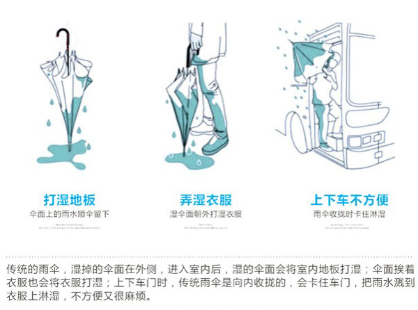 傳統傘的問（wèn）題