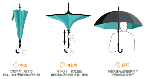 反向傘工作（zuò）原理