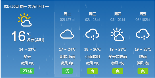 深圳天氣