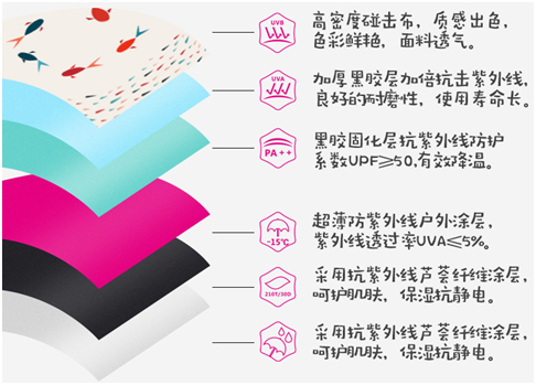 防（fáng）曬原（yuán）理