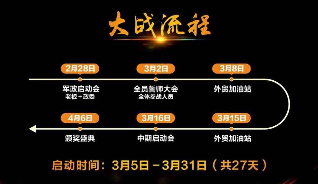 大戰流程