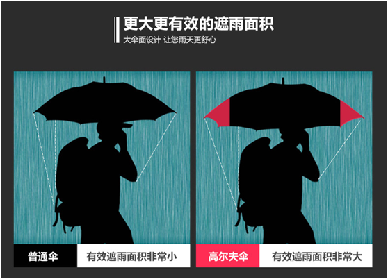 更大更有效的遮雨麵積