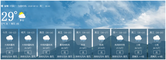 天氣預報