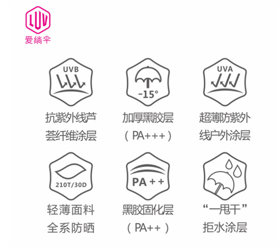 防紫外線原理