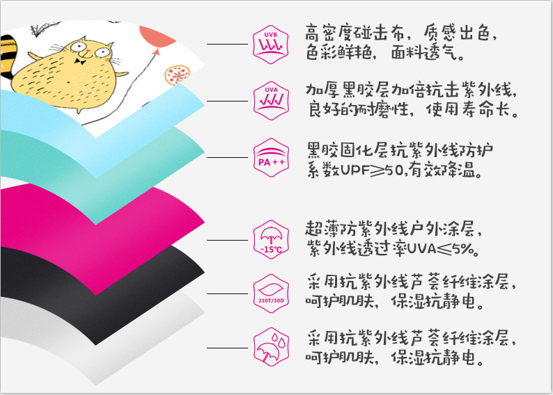 遮陽傘的優勢